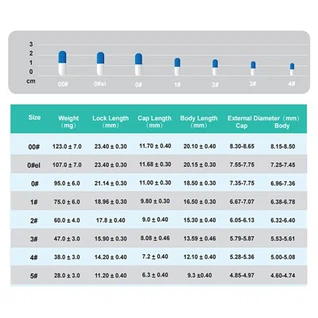 Vide kapsil enterik kouvwi